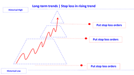 position stop loss in rising trend long en.png